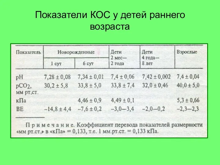 Показатели КОС у детей раннего возраста