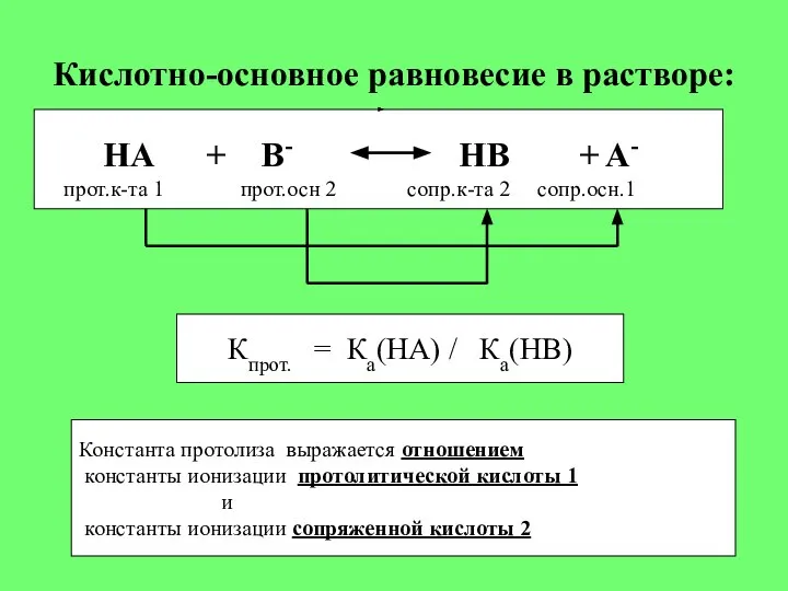 Кислотно-основное равновесие в растворе: HA + B- HB + A- прот.к-та