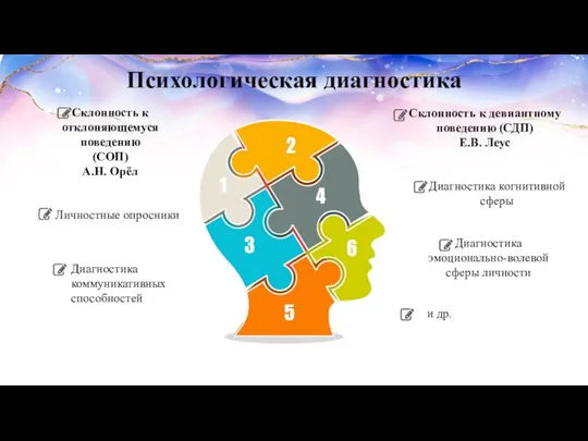 1 2 3 4 5 6 Психологическая диагностика Склонность к девиантному