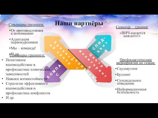 Семинары-тренинги: От противостояния к пониманию Адаптация первокурсников Мы – команда! И