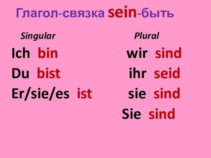 Глагол-связка sein-быть Singular Plural Ich bin wir sind Du bist ihr