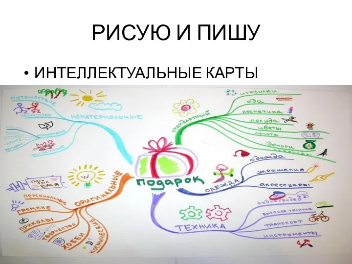 РИСУЮ И ПИШУ ИНТЕЛЛЕКТУАЛЬНЫЕ КАРТЫ