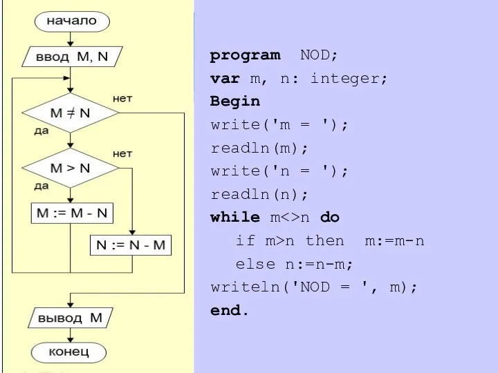 program NOD; var m, n: integer; Begin write('m = '); readln(m);