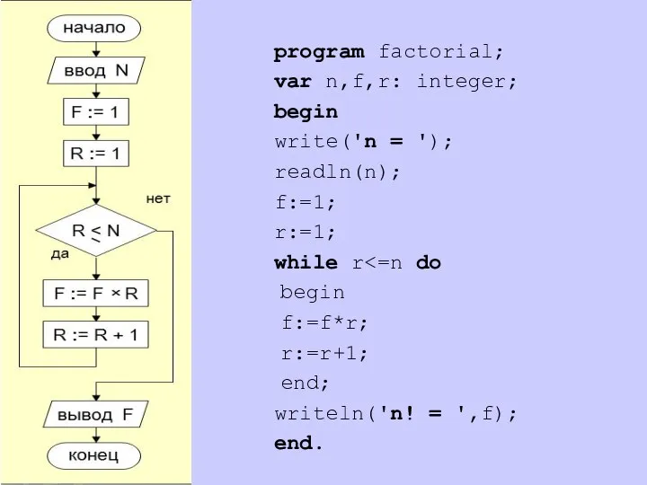 program factorial; var n,f,r: integer; begin write('n = '); readln(n); f:=1;