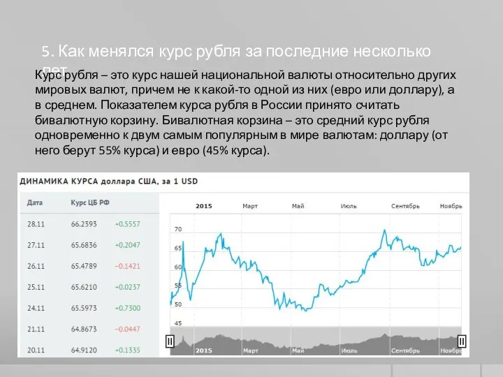 5. Как менялся курс рубля за последние несколько лет Курс рубля