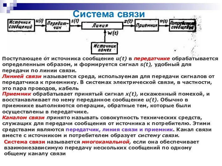 Система связи Поступающее от источника сообщение u(t) в передатчике обрабатывается определенным