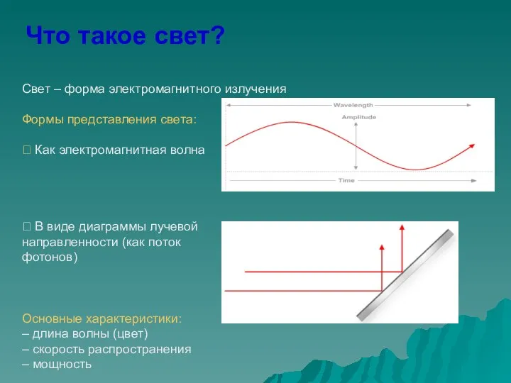 Что такое свет? Свет – форма электромагнитного излучения Формы представления света: