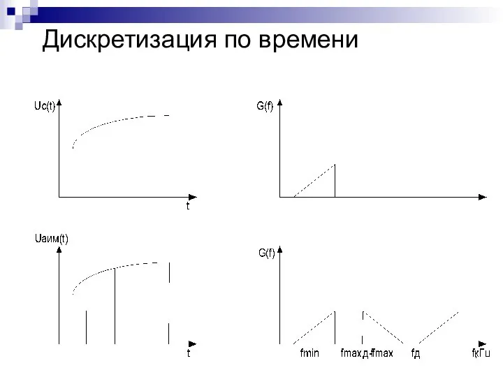 Дискретизация по времени