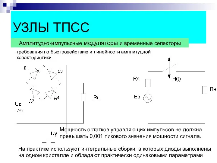 УЗЛЫ ТПСС Амплитудно-импульсные модуляторы и временные селекторы Мощность остатков управляющих импульсов