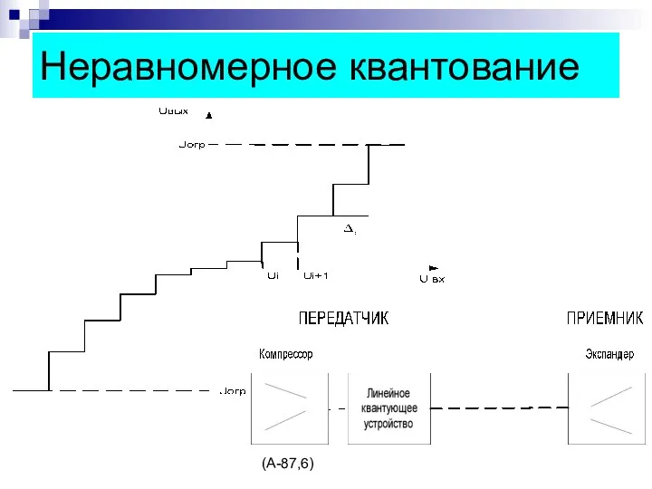 Неравномерное квантование (А-87,6)