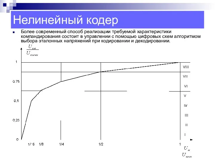 Нелинейный кодер Более современный способ реализации требуемой характеристики компандирования состоит в