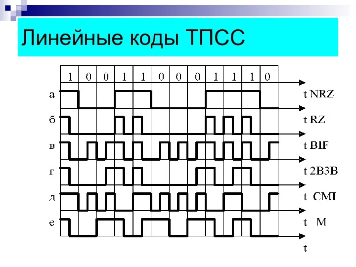 Линейные коды ТПСС