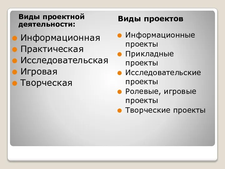 Виды проектной деятельности: Виды проектов Информационная Практическая Исследовательская Игровая Творческая Информационные