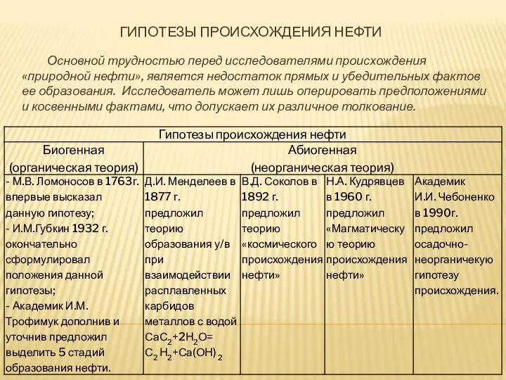 ГИПОТЕЗЫ ПРОИСХОЖДЕНИЯ НЕФТИ Основной трудностью перед исследователями происхождения «природной нефти», является