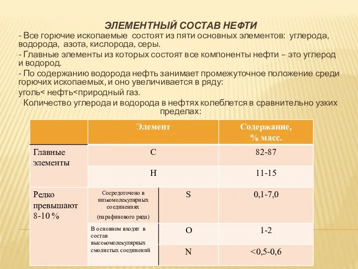 ЭЛЕМЕНТНЫЙ СОСТАВ НЕФТИ - Все горючие ископаемые состоят из пяти основных