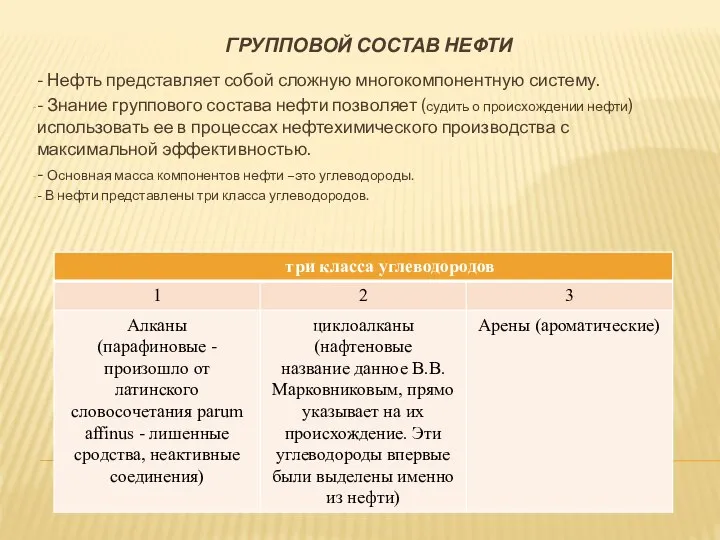 ГРУППОВОЙ СОСТАВ НЕФТИ - Нефть представляет собой сложную многокомпонентную систему. -