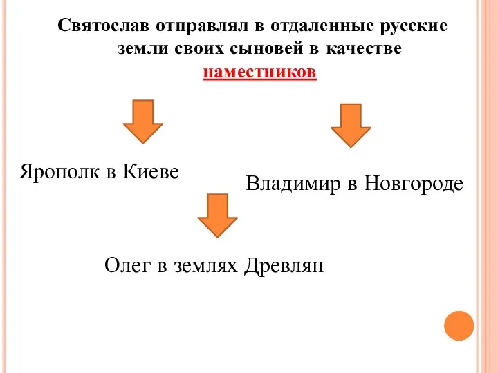 Святослав отправлял в отдаленные русские земли своих сыновей в качестве наместников