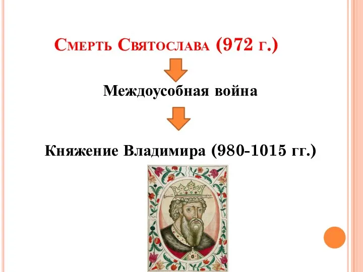 Смерть Святослава (972 г.) Междоусобная война Княжение Владимира (980-1015 гг.)