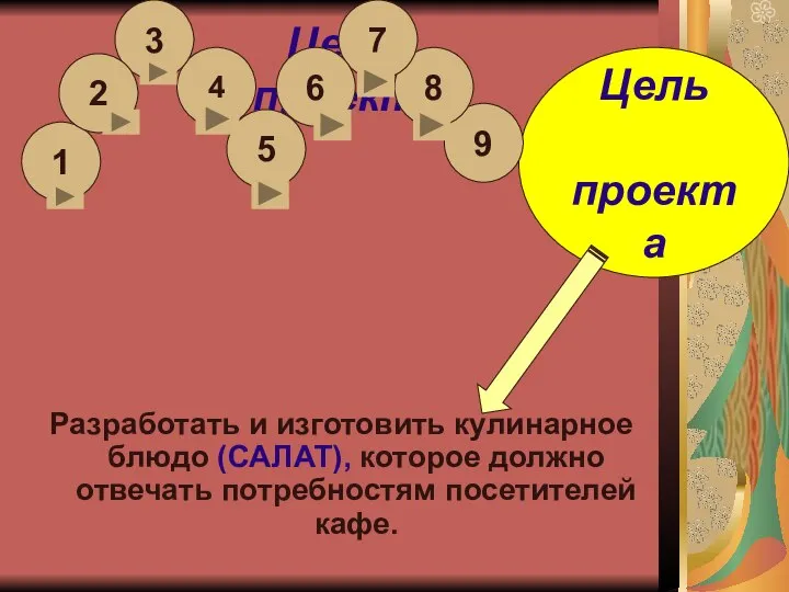 Цель проекта Разработать и изготовить кулинарное блюдо (САЛАТ), которое должно отвечать