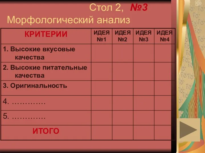 Стол 2, №3 Морфологический анализ