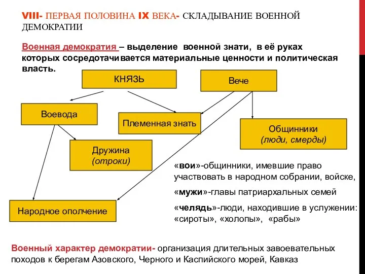 VIII- ПЕРВАЯ ПОЛОВИНА IX ВЕКА- СКЛАДЫВАНИЕ ВОЕННОЙ ДЕМОКРАТИИ Военная демократия –