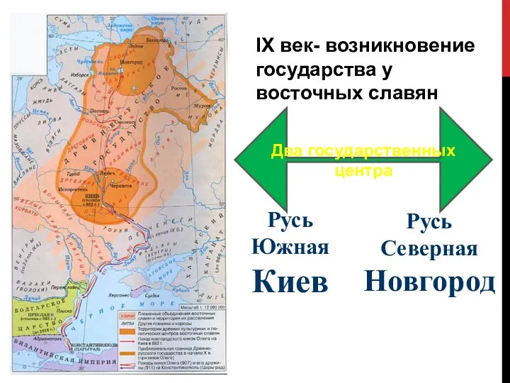 IX век- возникновение государства у восточных славян Русь Южная Киев Русь Северная Новгород Два государственных центра