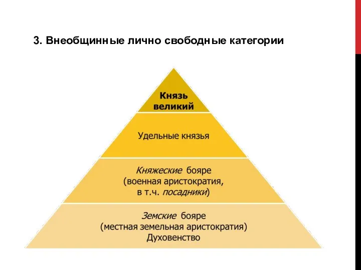 3. Внеобщинные лично свободные категории