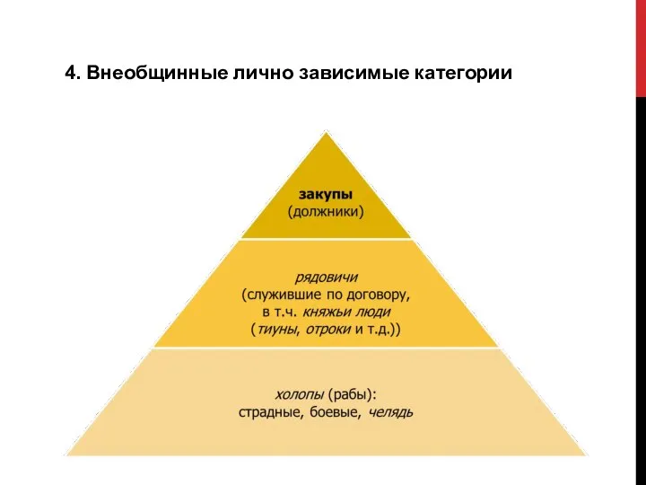 4. Внеобщинные лично зависимые категории