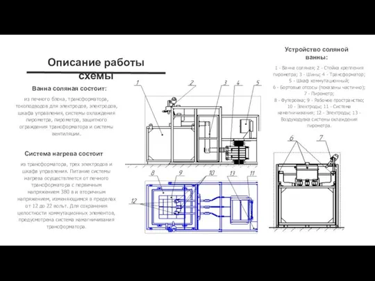 Описание работы схемы