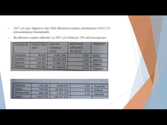 2017 yılı için, bağımsız olan Türk ülkelerinin toplam yüzölçümleri 4.427.213 kilometrekareyi