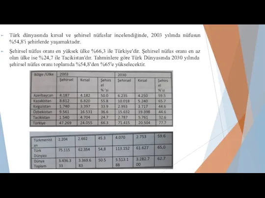 Türk dünyasında kırsal ve şehirsel nüfuslar incelendiğinde, 2003 yılında nüfusun %54,8'i