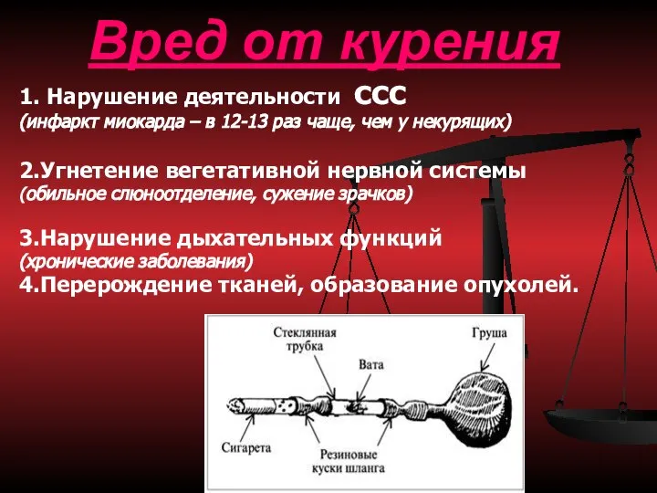 Вред от курения 1. Нарушение деятельности ссс (инфаркт миокарда – в