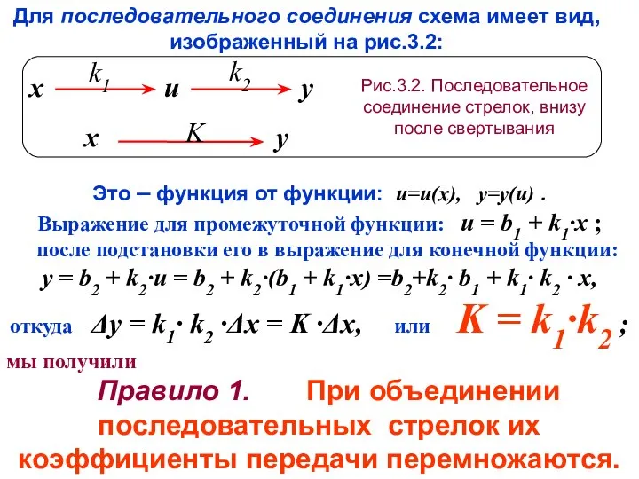 Это – функция от функции: u=u(x), y=y(u) . Выражение для промежуточной