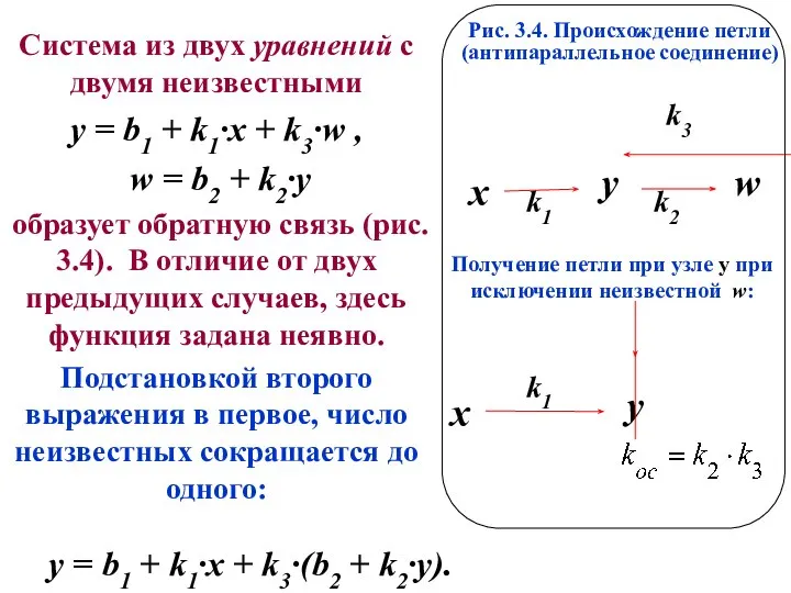 k1 Рис. 3.4. Происхождение петли (антипараллельное соединение) Получение петли при узле