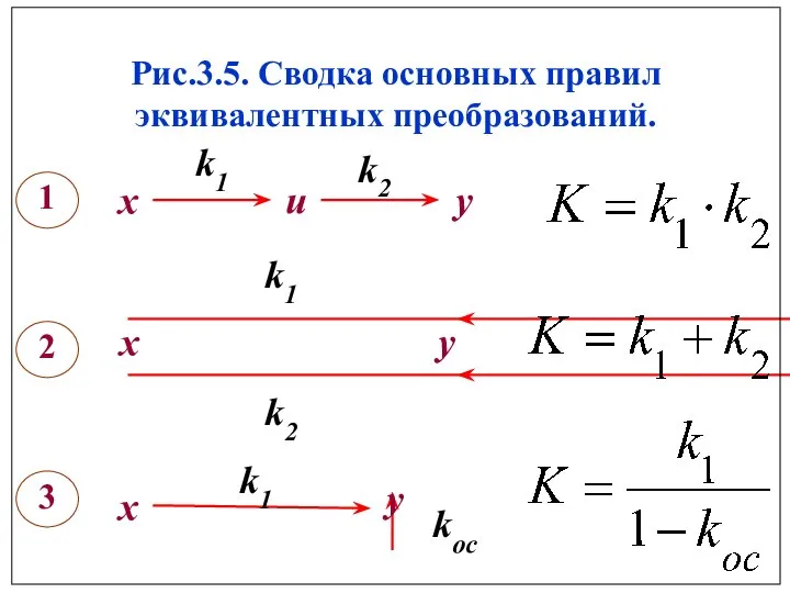 Рис.3.5. Сводка основных правил эквивалентных преобразований.