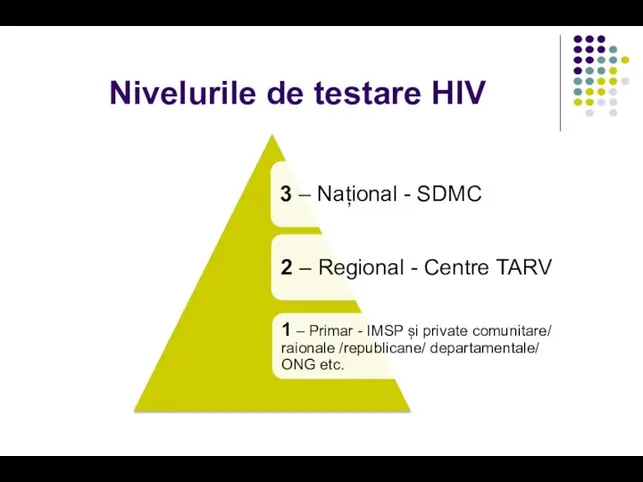 Nivelurile de testare HIV