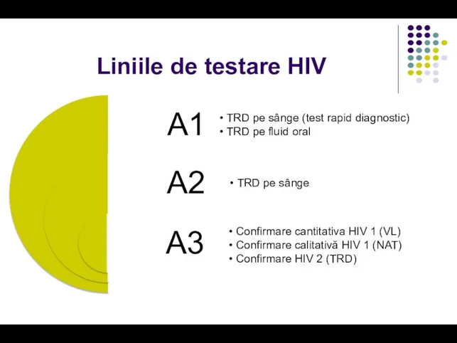 Liniile de testare HIV