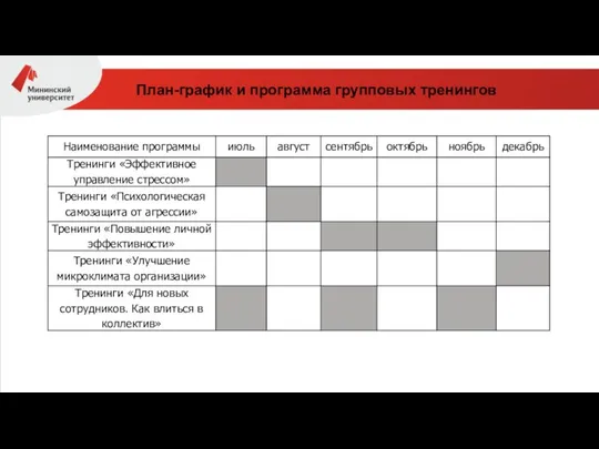 План-график и программа групповых тренингов