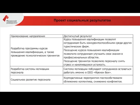 Проект социальных результатов