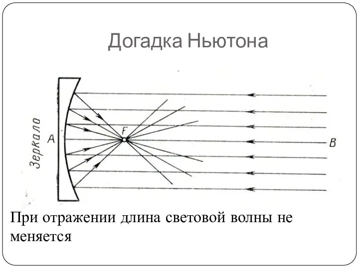 Догадка Ньютона При отражении длина световой волны не меняется