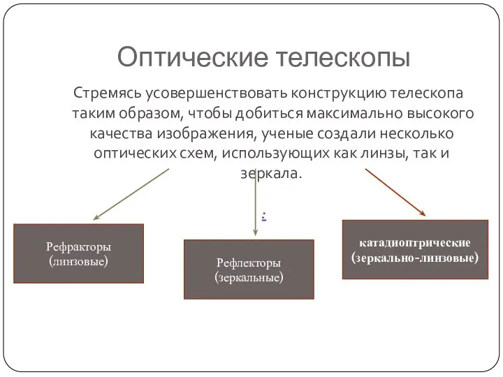 Оптические телескопы Стремясь усовершенствовать конструкцию телескопа таким образом, чтобы добиться максимально