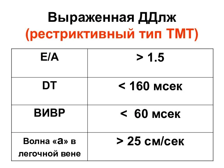 Выраженная ДДлж (рестриктивный тип ТМТ)