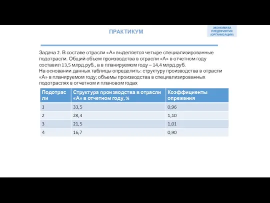 ЭКОНОМИКА ПРЕДПРИЯТИЯ (ОРГАНИЗАЦИИ) Задача 2. В составе отрасли «А» выделяется четыре