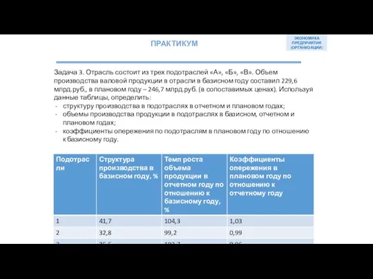 ЭКОНОМИКА ПРЕДПРИЯТИЯ (ОРГАНИЗАЦИИ) Задача 3. Отрасль состоит из трех подотраслей «А»,