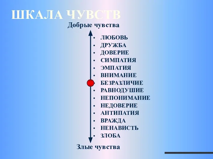 ШКАЛА ЧУВСТВ ЛЮБОВЬ ДРУЖБА ДОВЕРИЕ СИМПАТИЯ ЭМПАТИЯ ВНИМАНИЕ БЕЗРАЗЛИЧИЕ РАВНОДУШИЕ НЕПОНИМАНИЕ