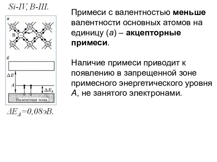 Примеси с валентностью меньше валентности основных атомов на единицу (а) –