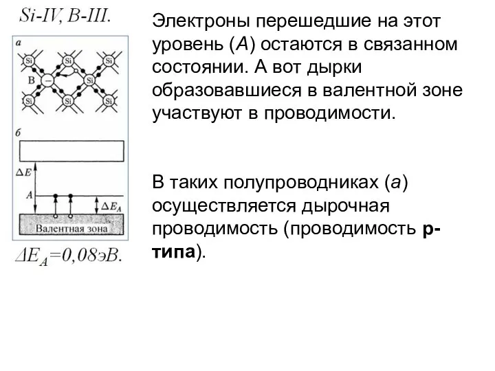 Электроны перешедшие на этот уровень (А) остаются в связанном состоянии. А