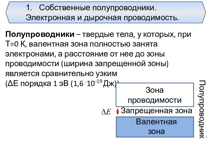 1. Собственные полупроводники. Электронная и дырочная проводимость. Полупроводники – твердые тела,