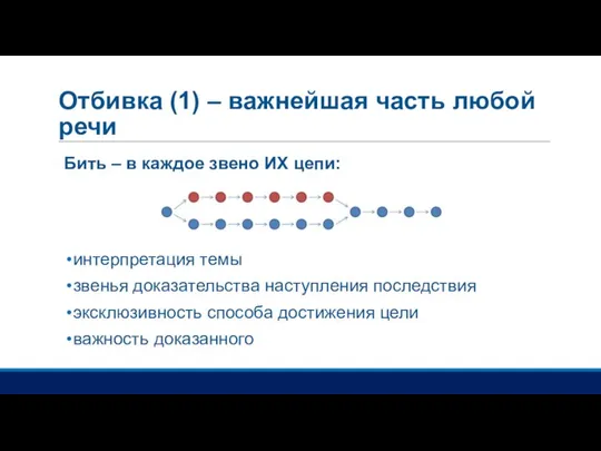 Отбивка (1) – важнейшая часть любой речи Бить – в каждое