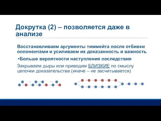 Докрутка (2) – позволяется даже в анализе Восстанавливаем аргументы тиммейта после